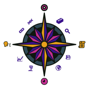 Bold vector-style cartoon illustration of a compass rose with alternating purple and gold points. Around the compass are small icons: (clockwise starting at the top) target, brick, magnifying glass, scroll, book pile, globe, clock, tornado, line graph, speech graphic, chain links, and DNA strand. Outlined in thick black lines with flat gold, purple, pink, and teal colors in a clean sticker-like style.