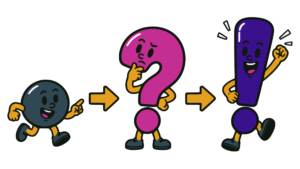 Illustration of a sequence showing a period turning into a question mark and then into an exclamation point.