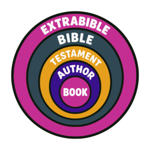 Concentric-circle diagram illustrating five nested levels of context: Book at the center, surrounded by Author, Testament, Bible, and Extrabiblical context.