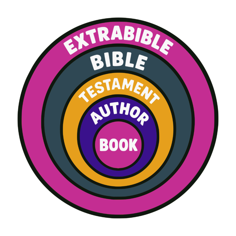 Concentric-circle diagram illustrating five nested levels of context: Book at the center, surrounded by Author, Testament, Bible, and Extrabiblical context.